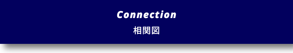 相関図タイトル帯