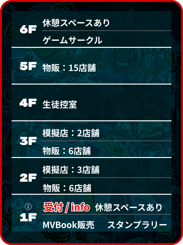 セントラルスクエアのフロアガイドが表示