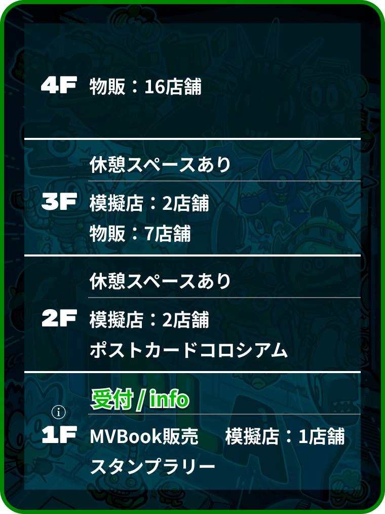 イーストスクエアのフロアガイドが表示